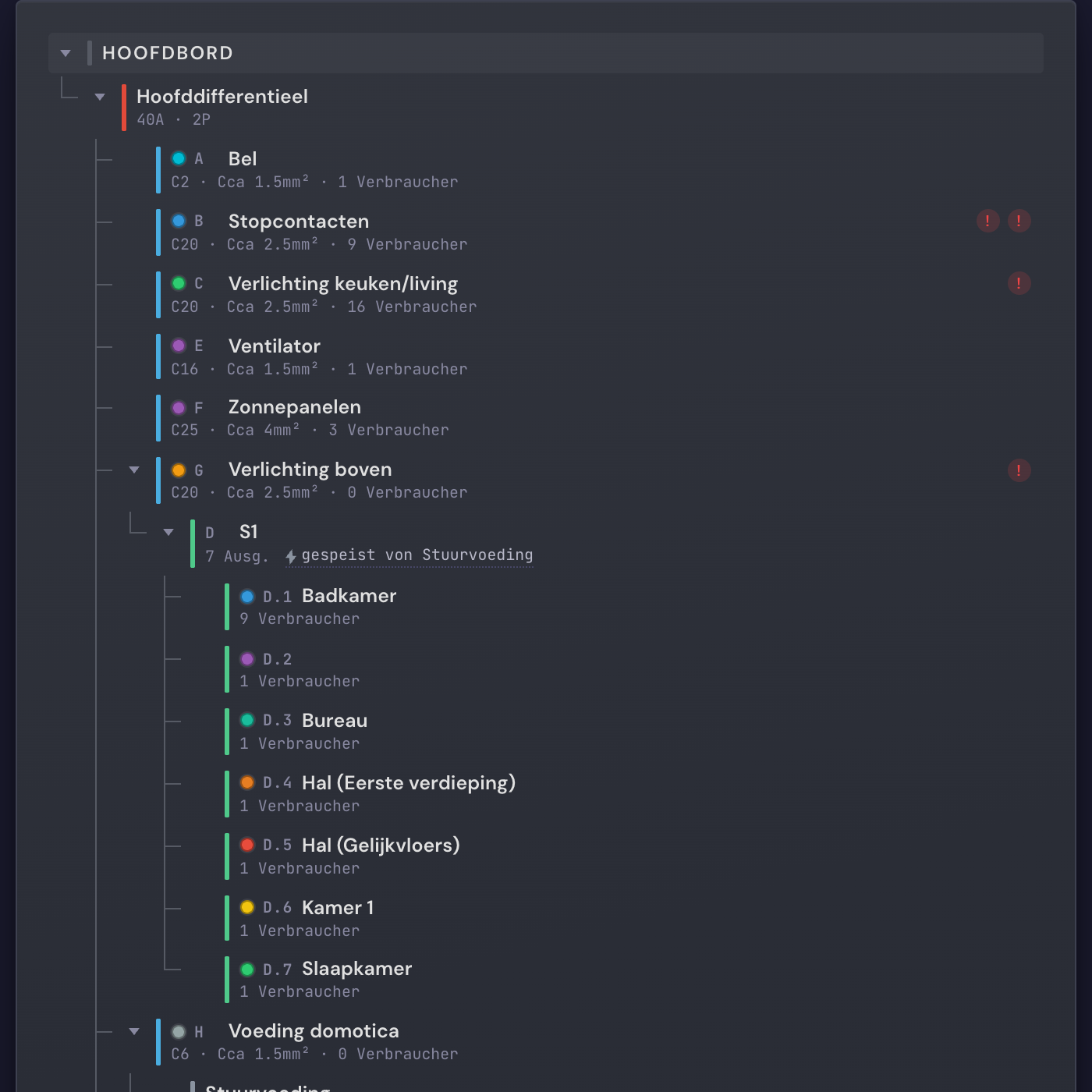 Baumansicht des Verteilers mit Stromkreisen, Querschnitten und Feststellungen