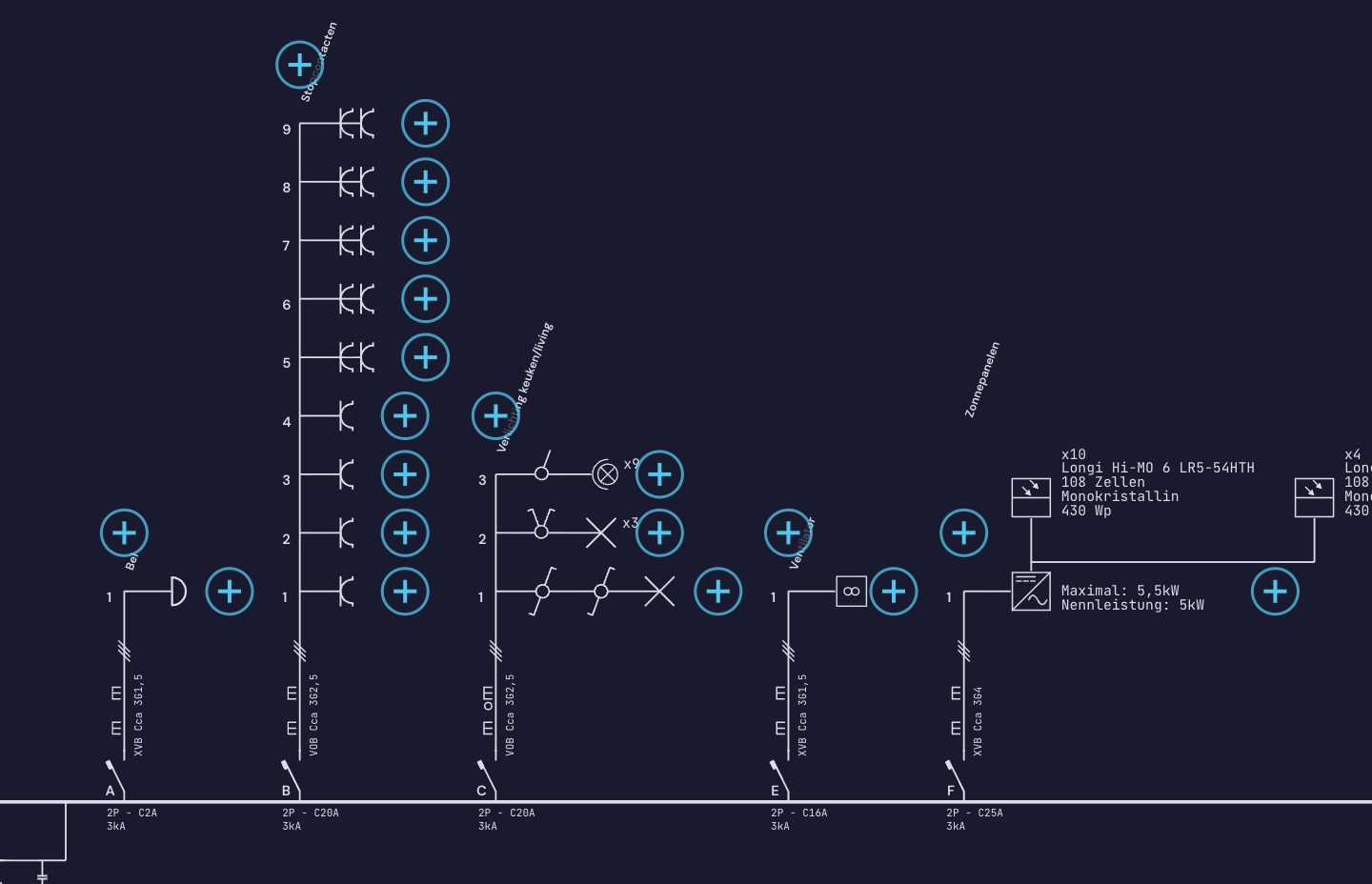 Das Einliniendiagramm in Volter mit einem in der Palette gewählten Lichtpunkt: neben jedem Abzweig und über jedem Stromkreis steht ein Pluszeichen zum Hinzufügen